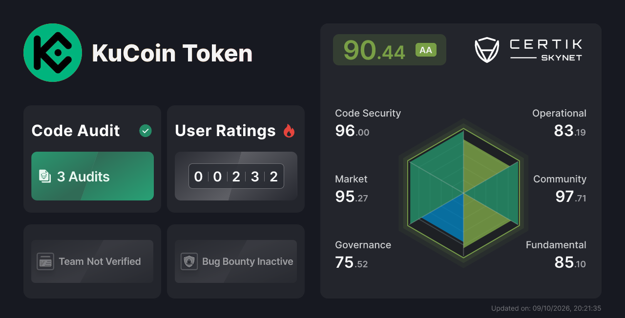 KuCoin Token - CertiK Skynet Project Insight