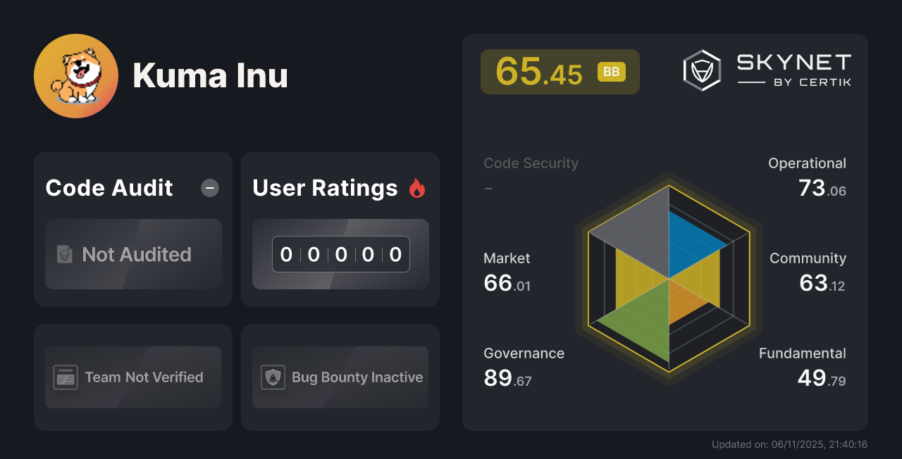 Kuma Inu CertiK Project Insight