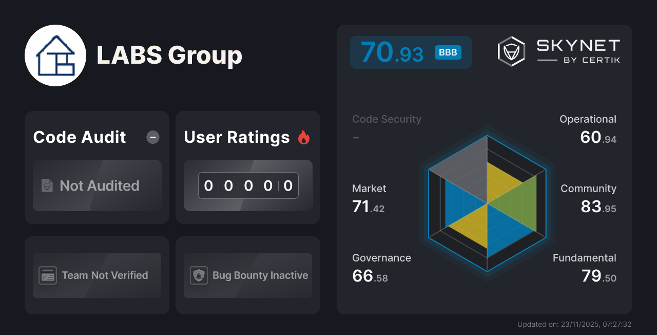 LABS Group CertiK Project Insight