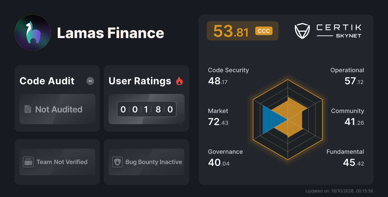 Lamas Finance - CertiK Skynet Project Insight