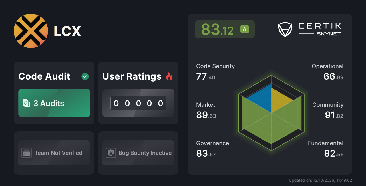 LCX - CertiK Skynet Project Insight