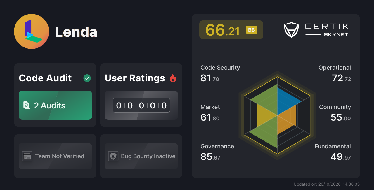 Lenda - CertiK Skynet Project Insight