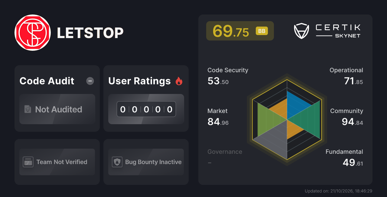 LETSTOP - CertiK Skynet 项目分析