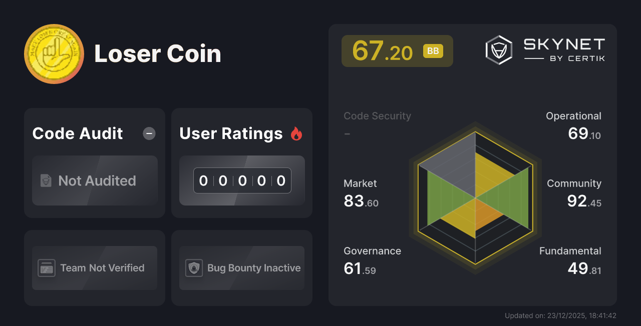 Loser Coin CertiK Project Insight