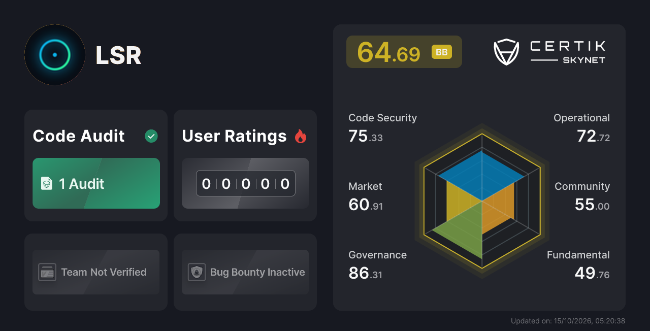 LSR - CertiK Skynet Project Insight