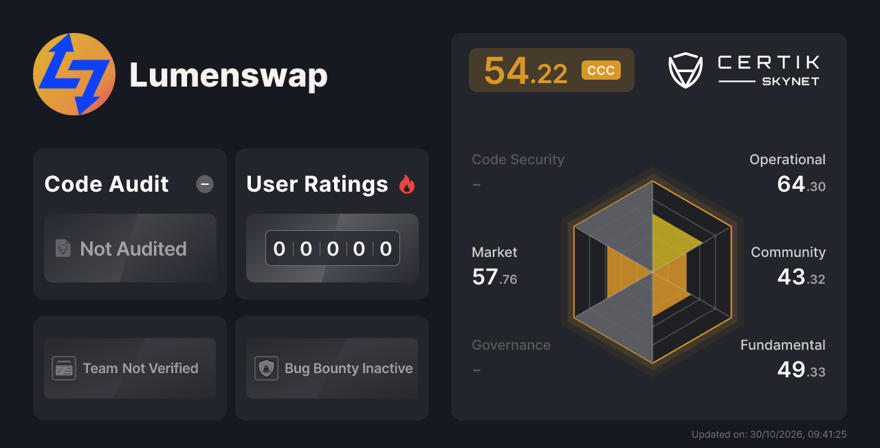 Lumenswap - CertiK Skynet Project Insight