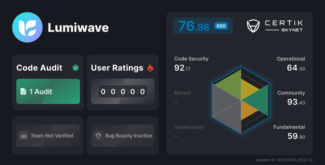 Lumiwave - CertiK Skynet Project Insight