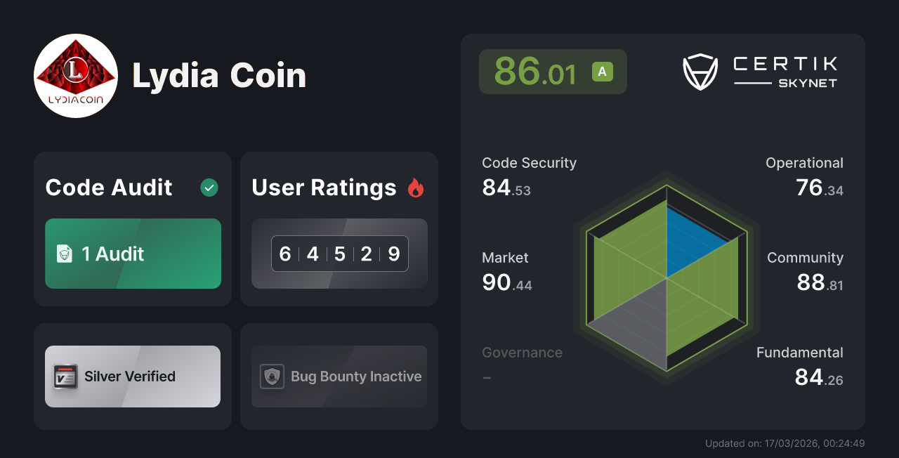 Lydia Coin - CertiK Skynet Project Insight