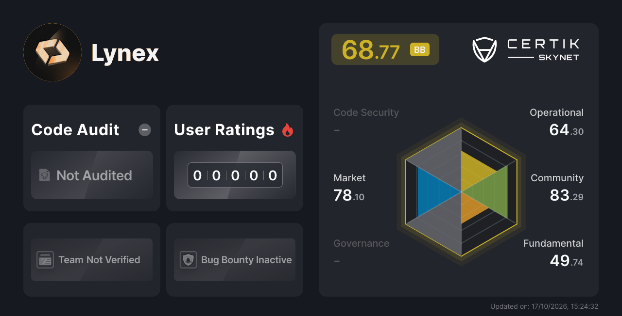 Lynex - CertiK Skynet Project Insight