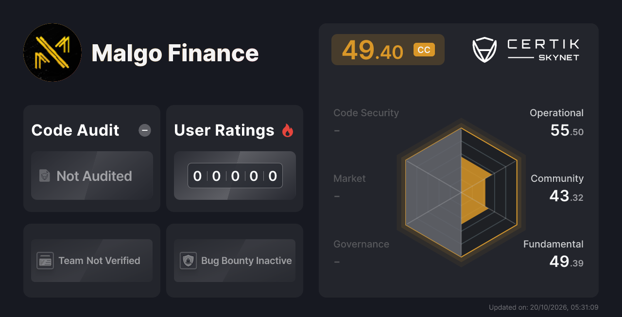 Malgo Finance - CertiK Skynet Project Insight