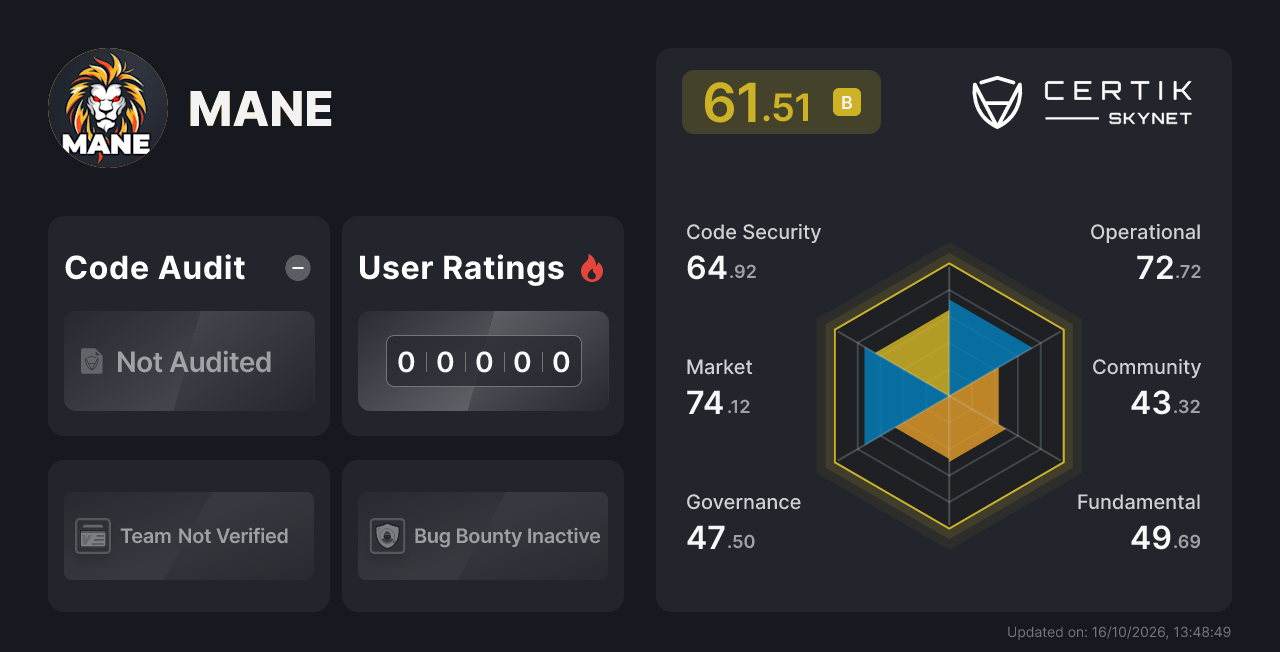 MANE - CertiK Skynet Project Insight