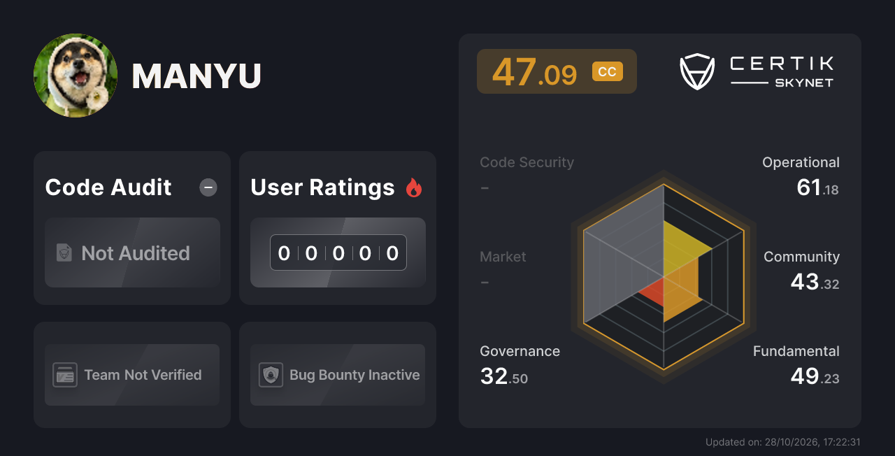 MANYU - CertiK Skynet Project Insight