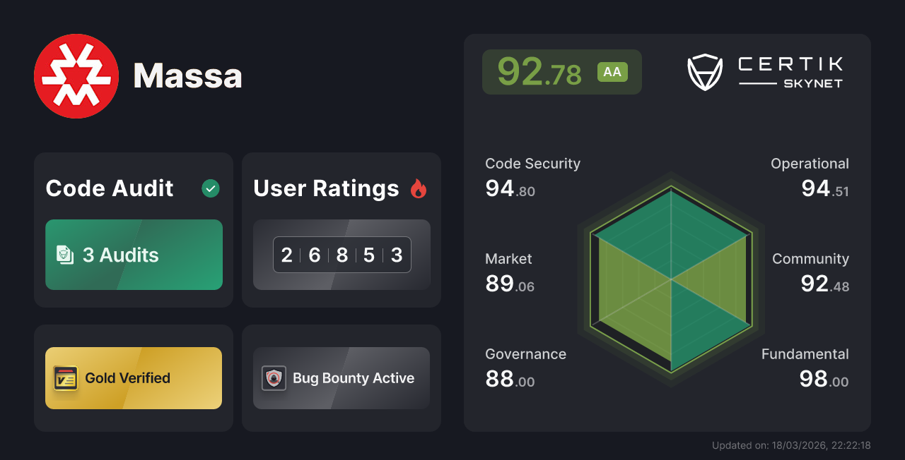 Massa - CertiK Skynet Project Insight