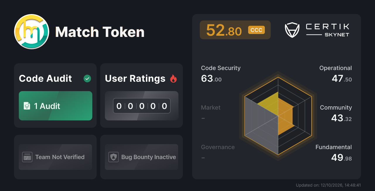 Match Token - CertiK Skynet Project Insight