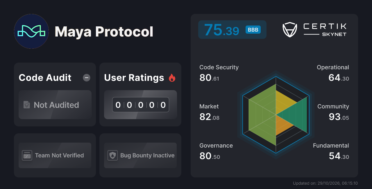 Maya Protocol - CertiK Skynet Project Insight