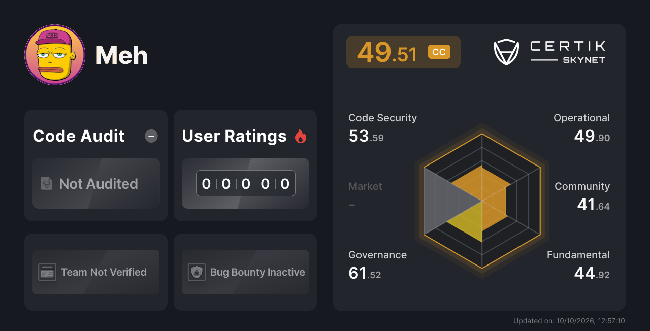 Meh - CertiK Skynet Project Insight
