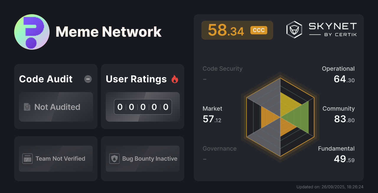 Meme Network - CertiK Skynet Project Insight