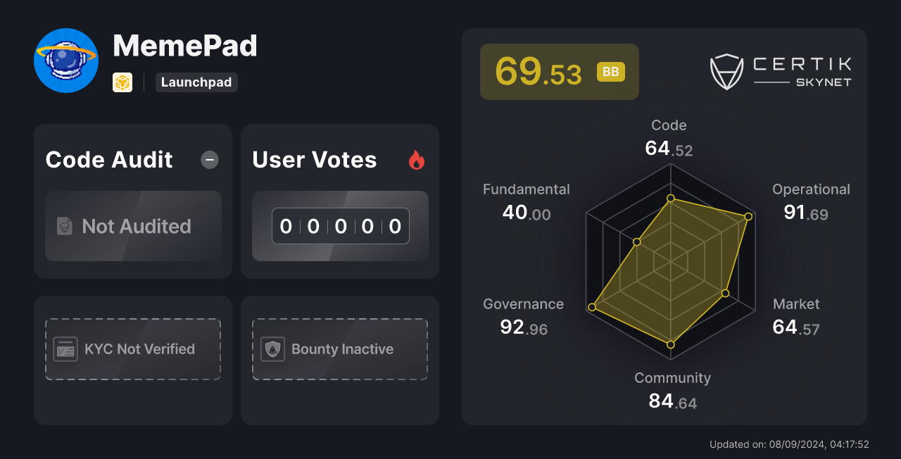 memepad token