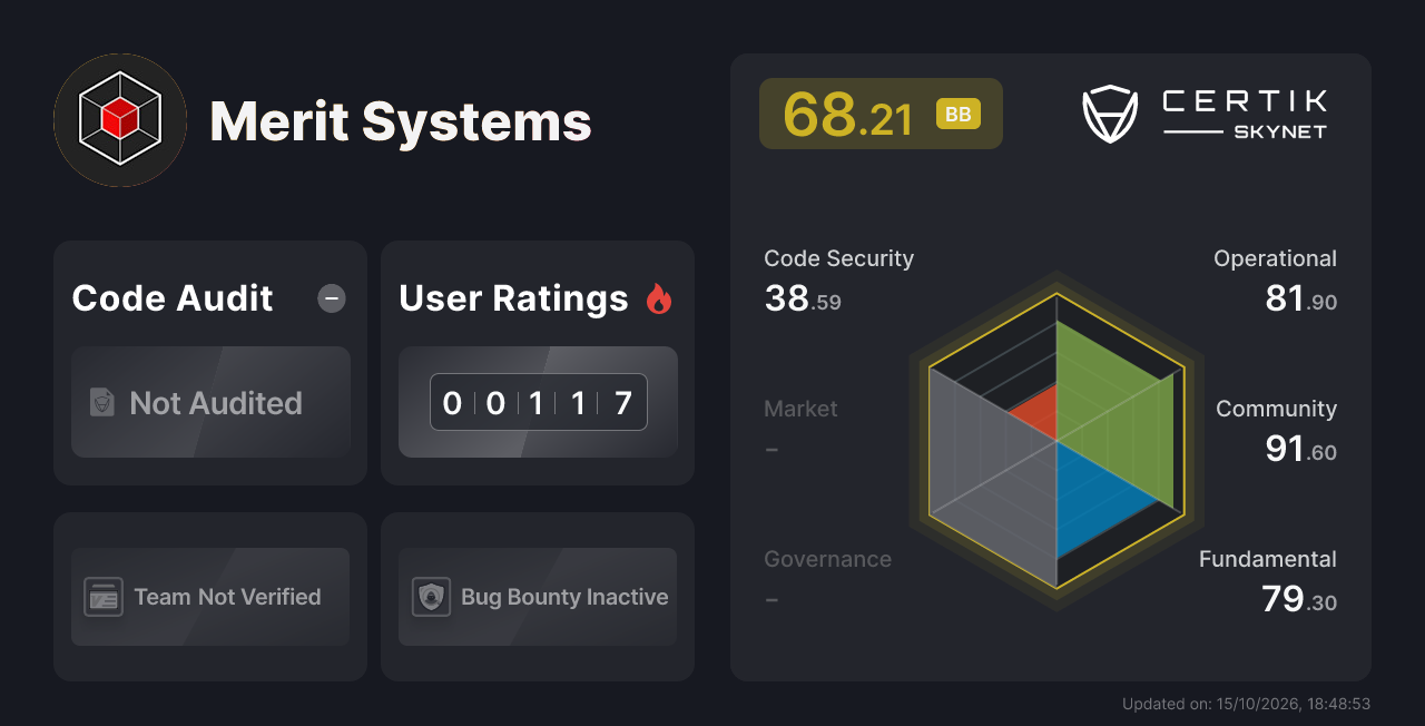 Merit Systems - CertiK Skynet Project Insight