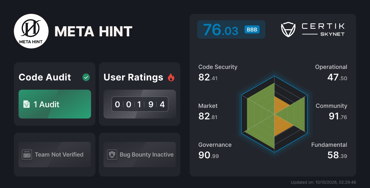 META HINT - CertiK Skynet Project Insight