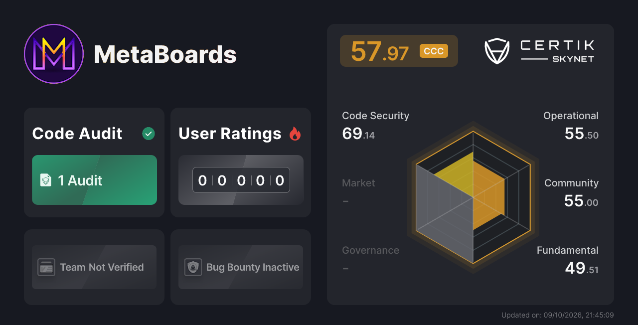 MetaBoards - CertiK Skynet Project Insight