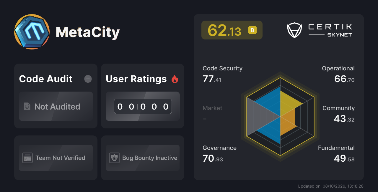 MetaCity - CertiK Skynet Project Insight