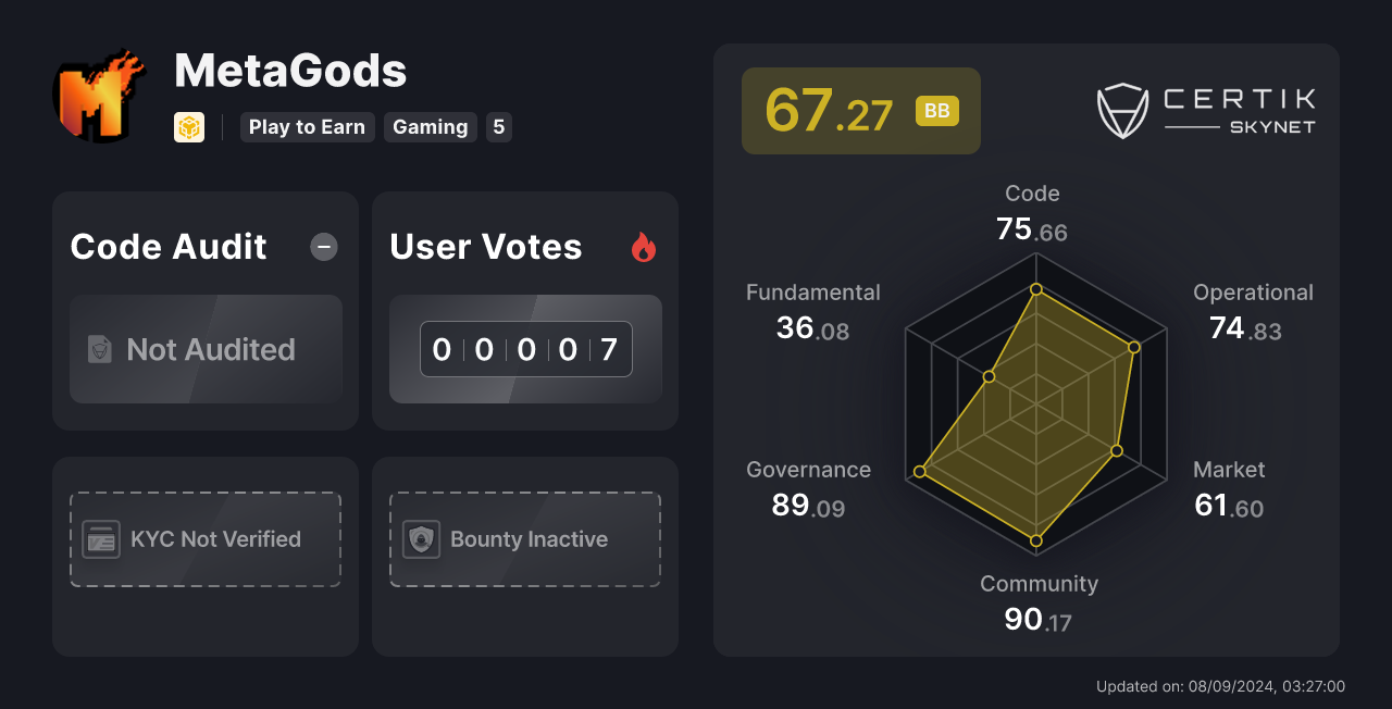 metagods crypto