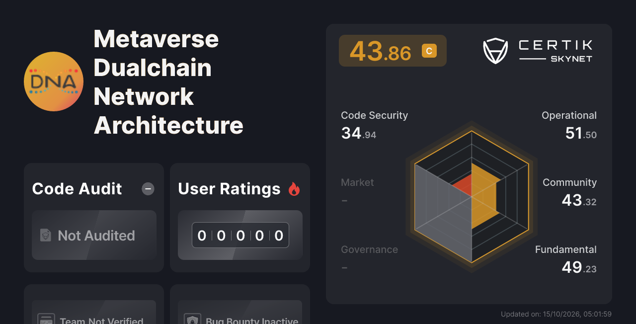 Metaverse Dualchain Network Architecture - CertiK Skynet Project Insight