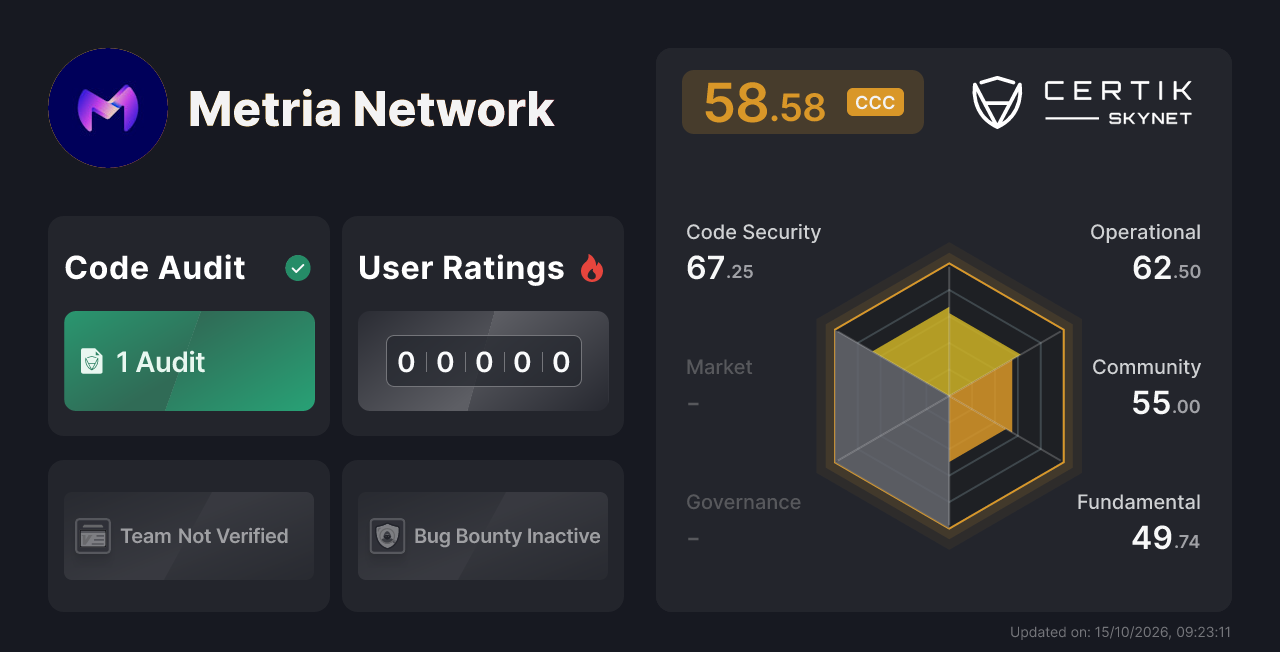Metria Network - CertiK Skynet Project Insight