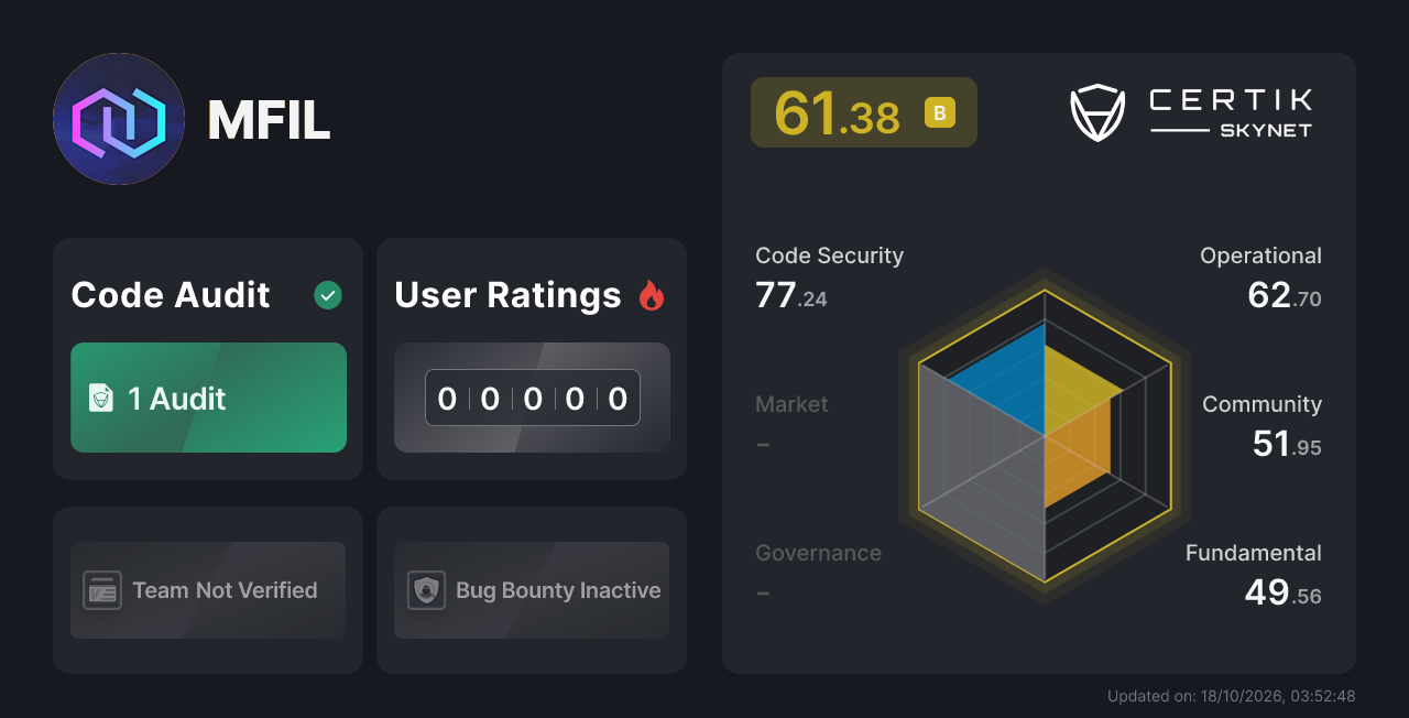 MFIL - CertiK Skynet Project Insight