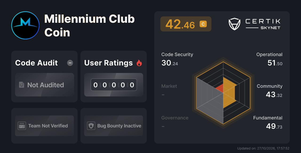 Millennium Club Coin - CertiK Skynet Project Insight