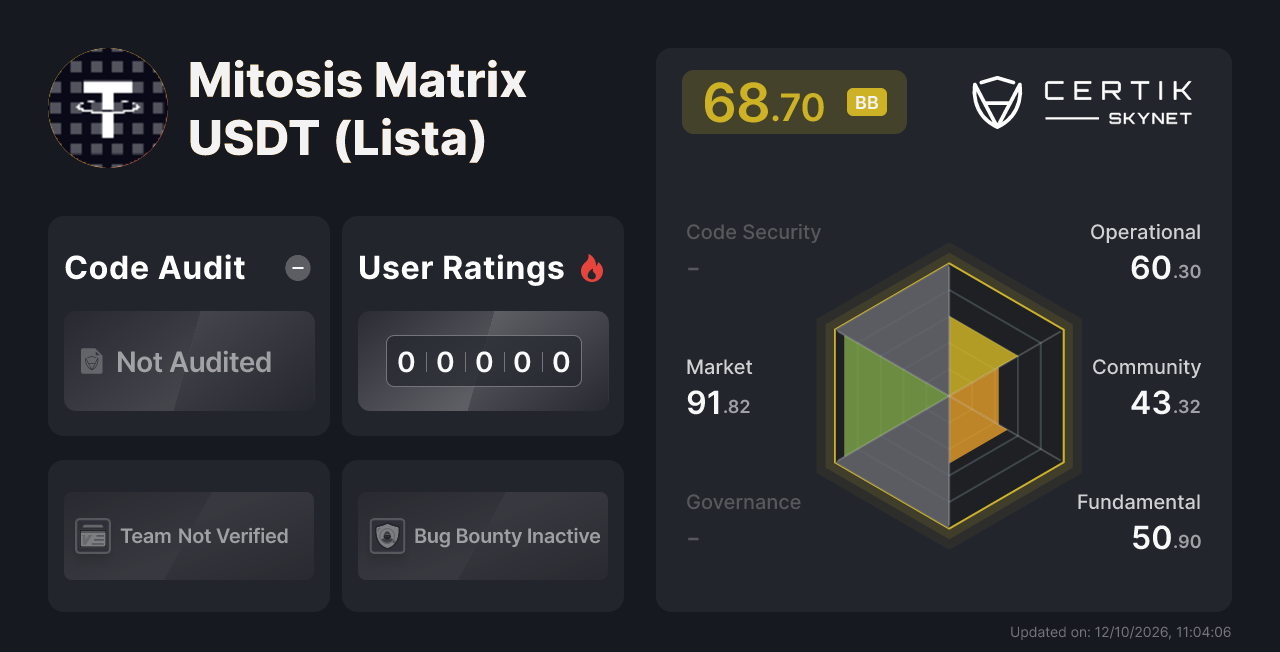 Mitosis Matrix USDT (Lista) - CertiK Skynet Project Insight
