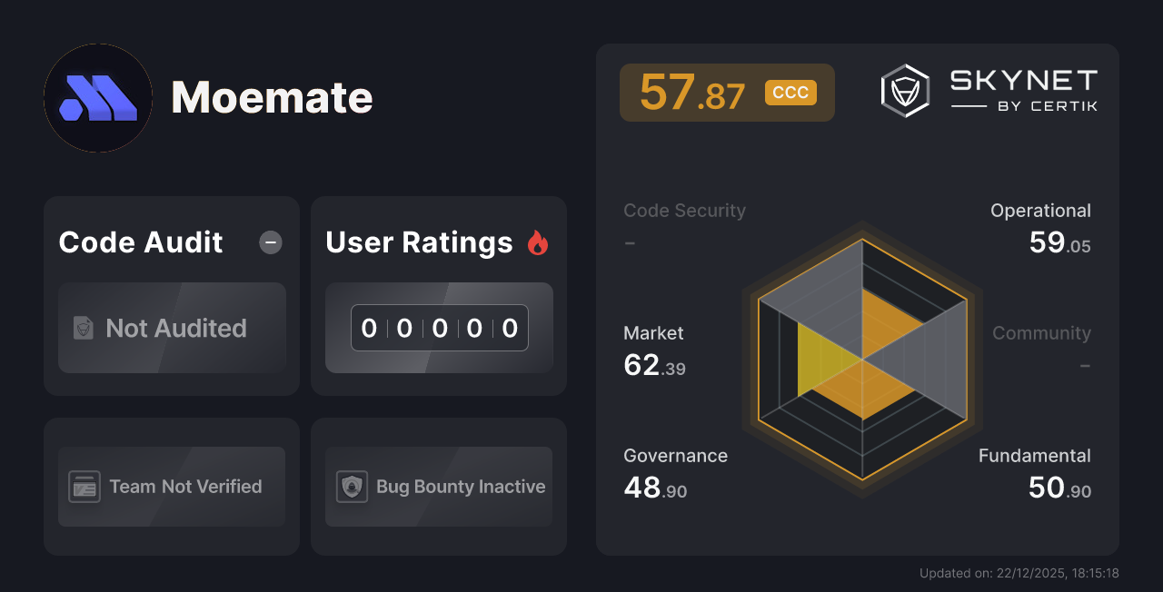 Moemate CertiK Skynet Project Insight