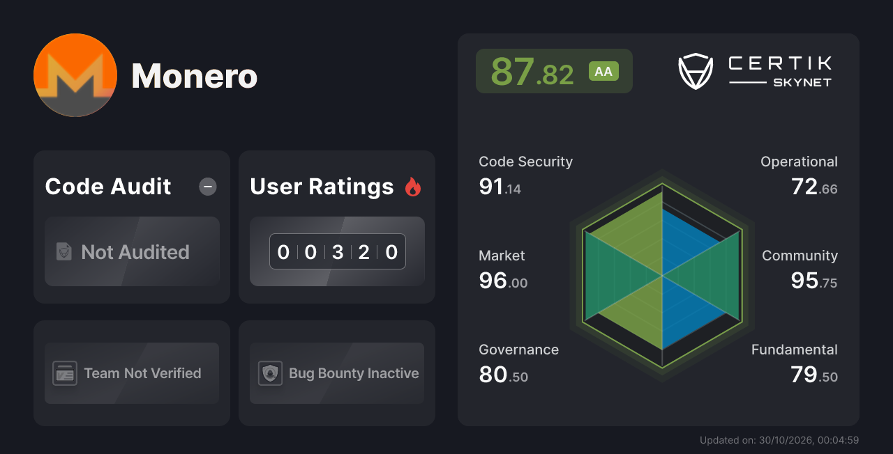 Monero - CertiK Skynet Project Insight