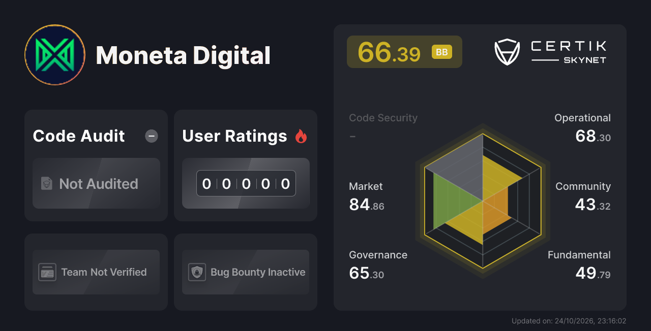 Moneta Digital - CertiK Skynet Project Insight