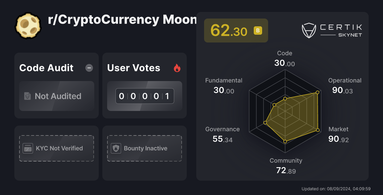 cryptocurrency mooner of the day