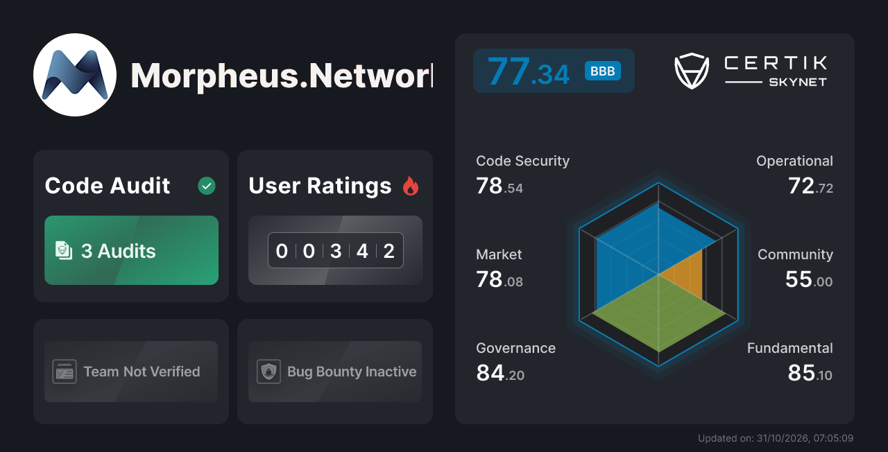 Morpheus.Network - CertiK Skynet Project Insight