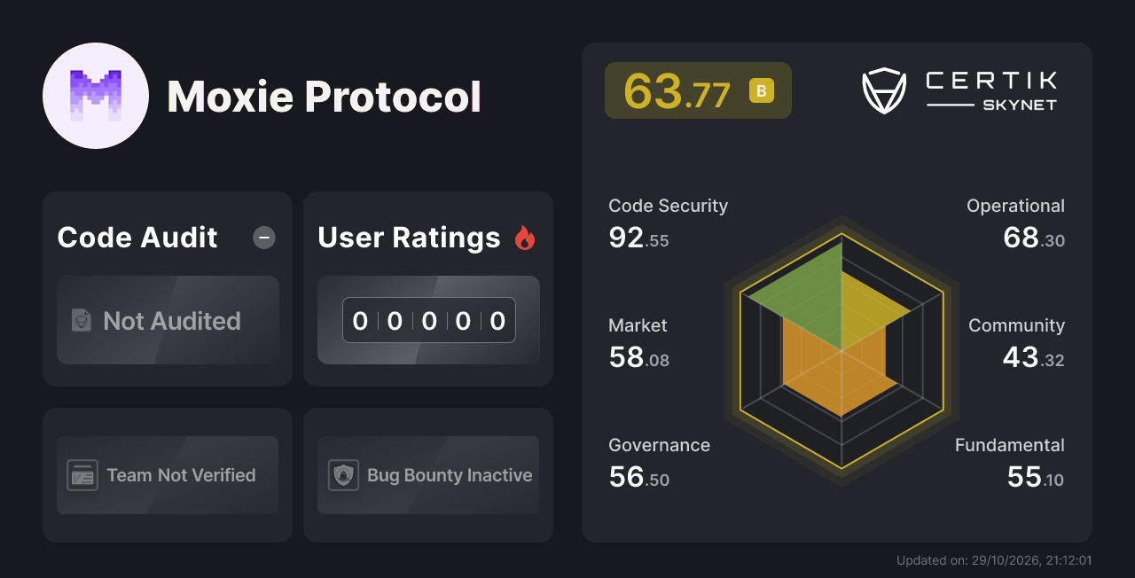 Moxie Protocol - CertiK Skynet Project Insight