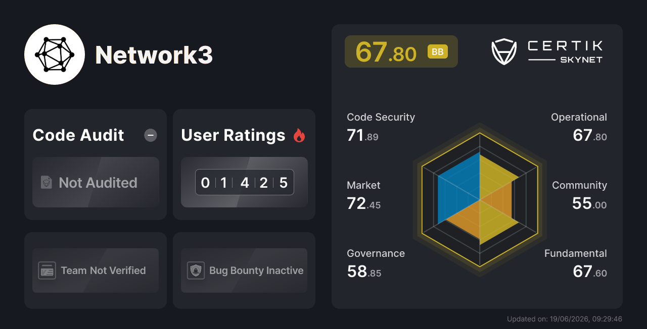 Network3 - CertiK Skynet Project Insight