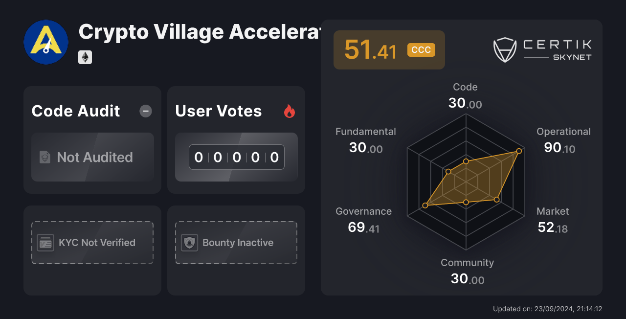 Crypto village accelerator где купить