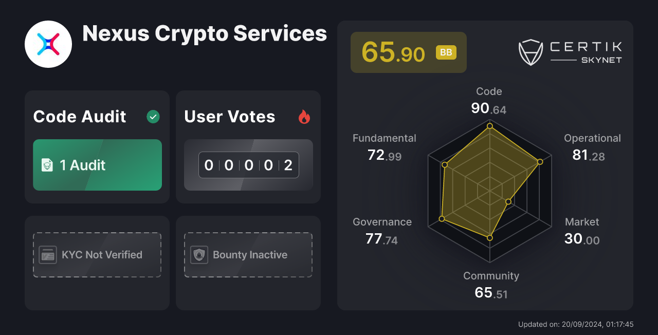 Nexus Crypto Services - CertiK Skynet Project Insight