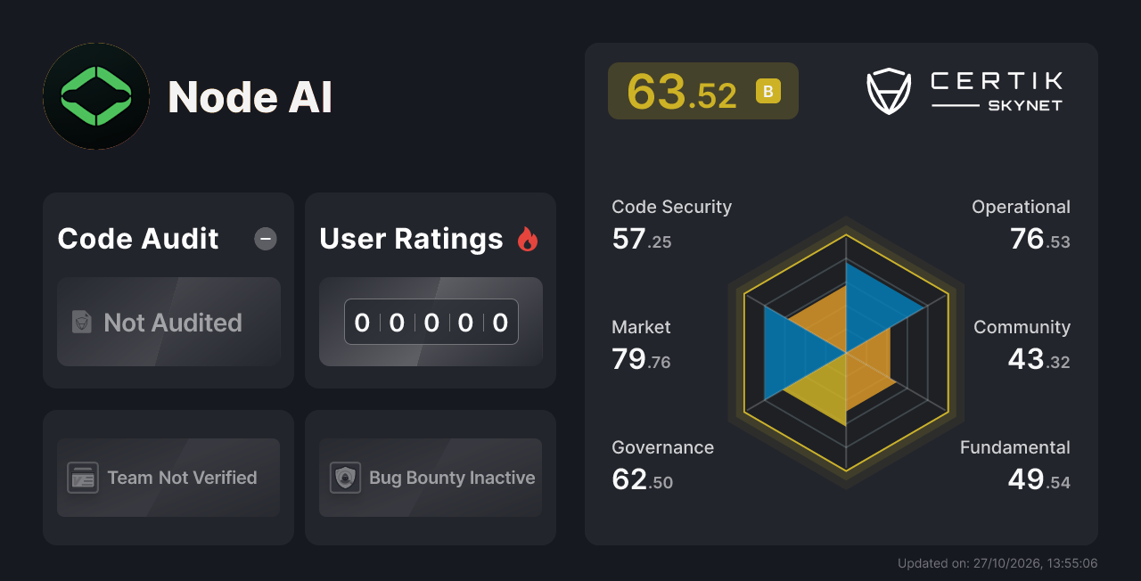 Node AI - CertiK Skynet 项目分析