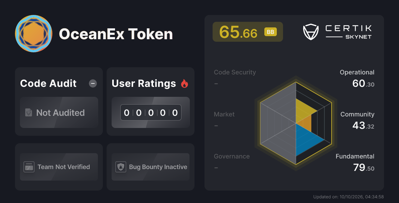 OceanEx Token - CertiK Skynet Project Insight