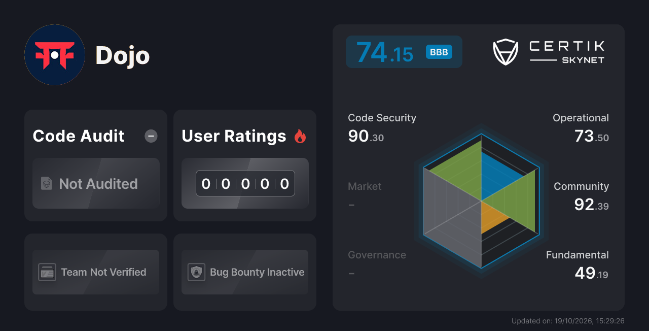 Dojo - CertiK Skynet Project Insight