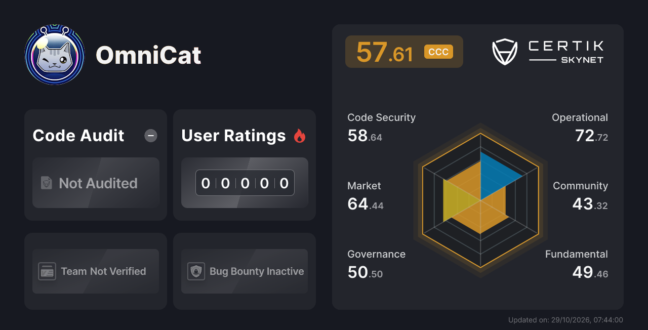 OmniCat - CertiK Skynet Project Insight