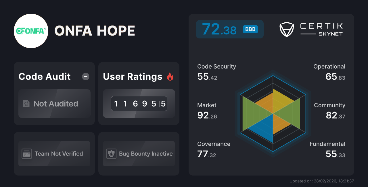 ONFA HOPE - CertiK Skynet Project Insight