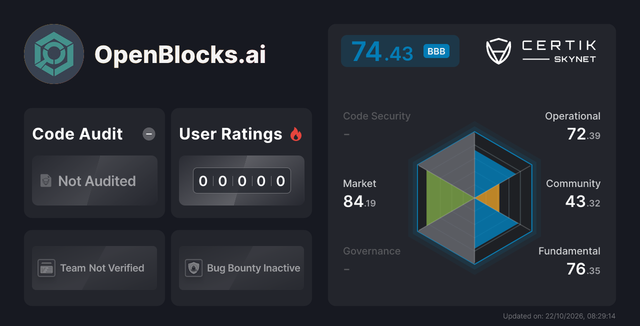 OpenBlocks.ai - CertiK Skynet Project Insight