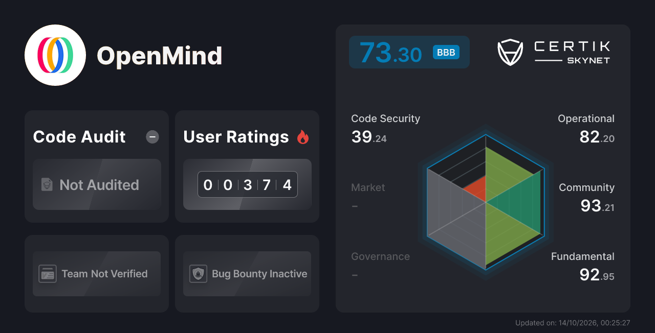 OpenMind - CertiK Skynet Project Insight