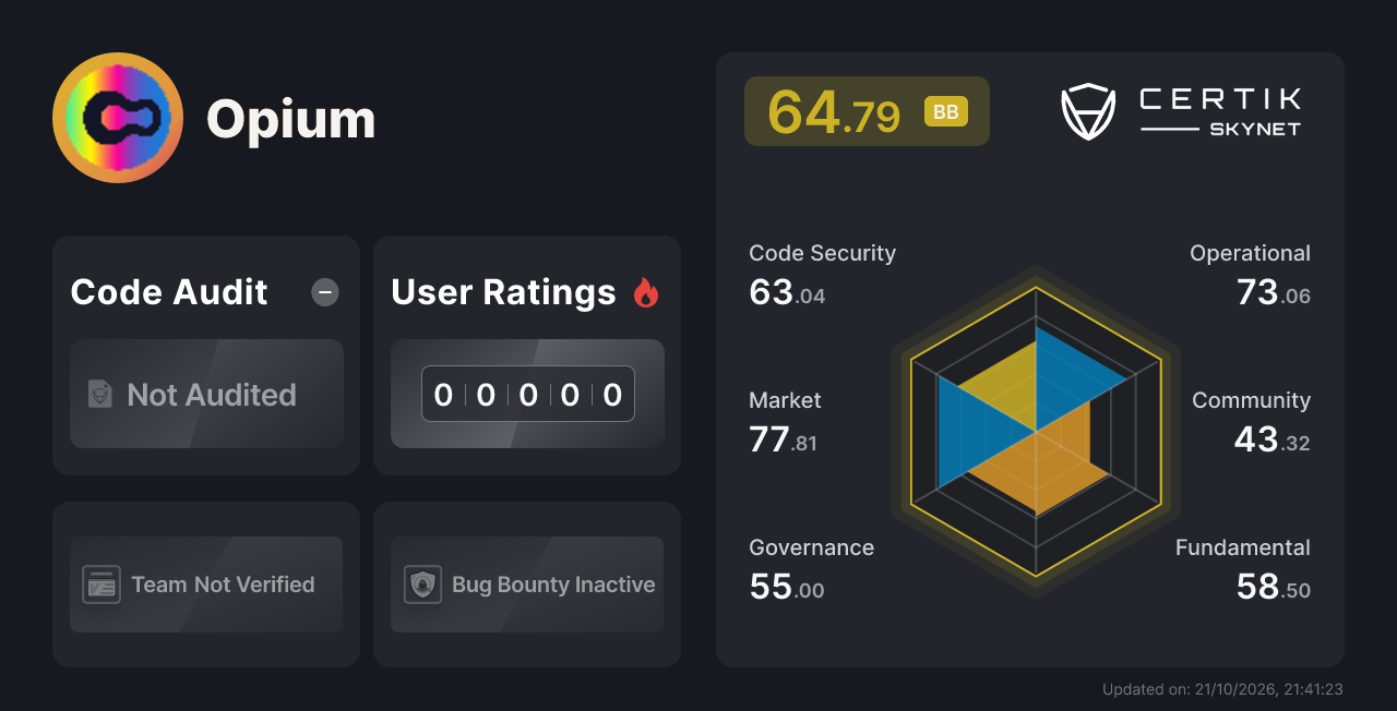 Opium - CertiK Skynet 项目分析