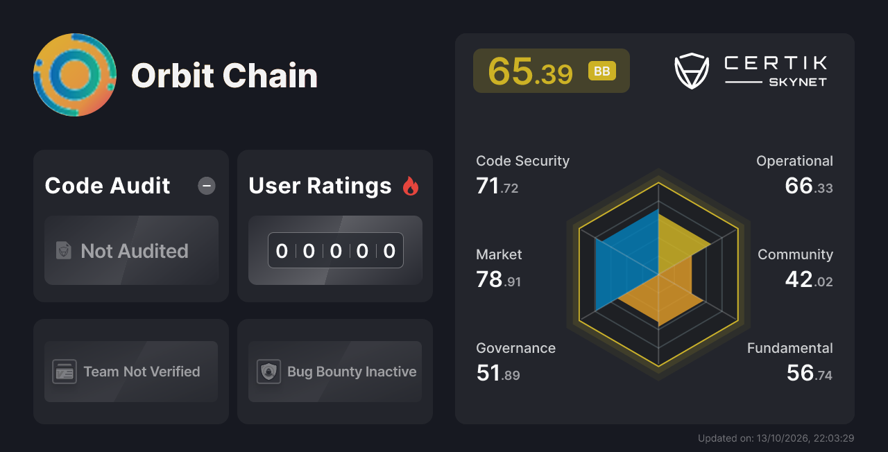 Orbit Chain - CertiK Skynet Project Insight